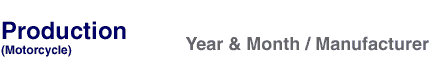 Production (Motorcycle) Year & Month / Manufacturer 