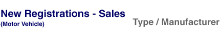 New Registrations - Sales(Motor Vehicle) Type/Manufacturer