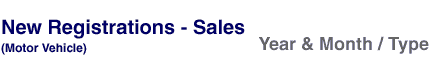 New Registrations - Sales(Motor Vehicle) Year & Month/Type