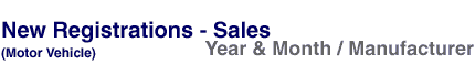 New Registrations - Sales (Motor Vehicle)  Year&Month/Manufacturer